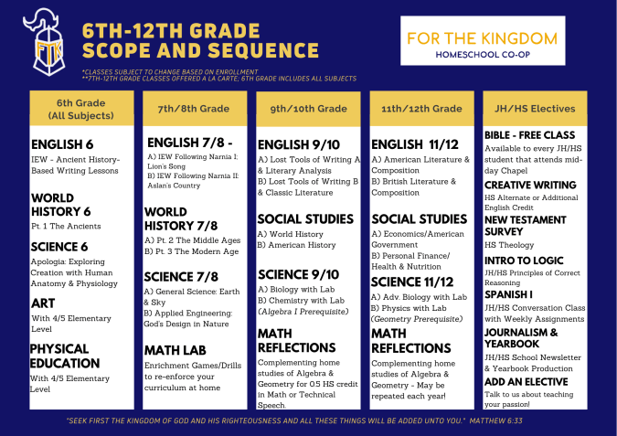 For the Kingdom 6th-12th scope and sequence